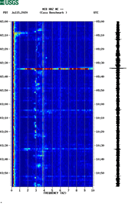 spectrogram thumbnail