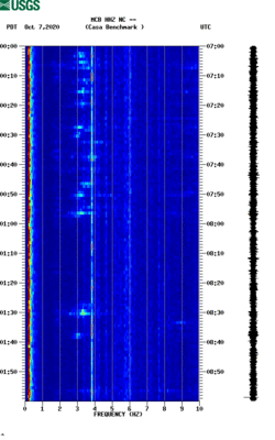 spectrogram thumbnail