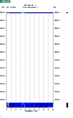 spectrogram thumbnail