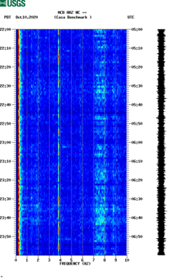 spectrogram thumbnail