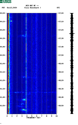 spectrogram thumbnail