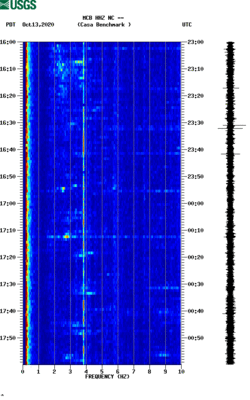 spectrogram thumbnail