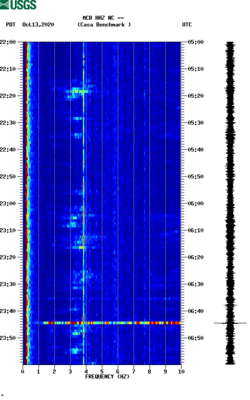 spectrogram thumbnail