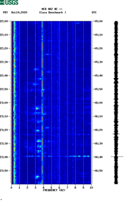 spectrogram thumbnail