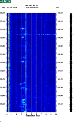 spectrogram thumbnail