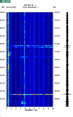 spectrogram thumbnail