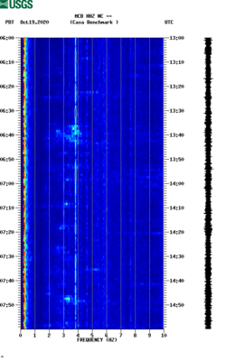 spectrogram thumbnail