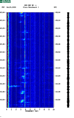 spectrogram thumbnail