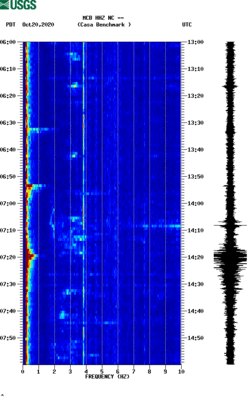 spectrogram thumbnail