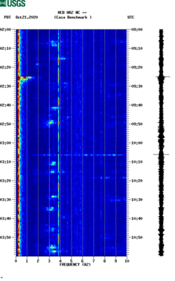 spectrogram thumbnail