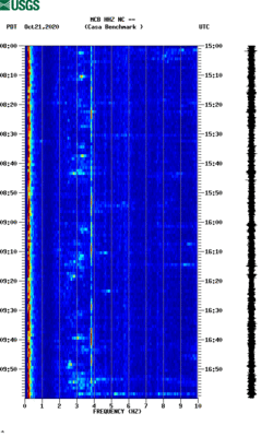 spectrogram thumbnail