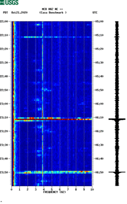 spectrogram thumbnail