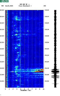 spectrogram thumbnail