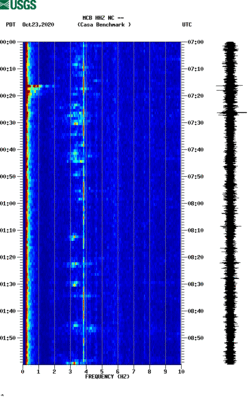 spectrogram thumbnail