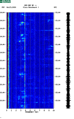 spectrogram thumbnail