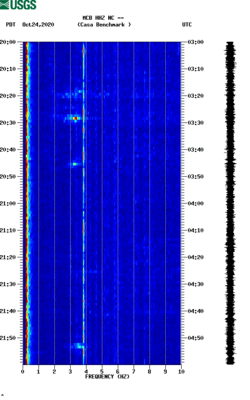 spectrogram thumbnail