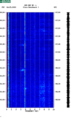 spectrogram thumbnail