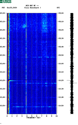 spectrogram thumbnail