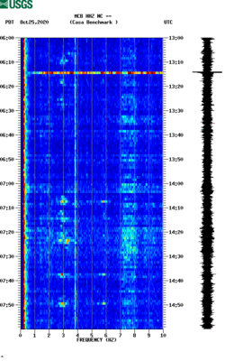 spectrogram thumbnail