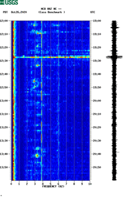 spectrogram thumbnail