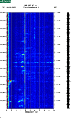 spectrogram thumbnail