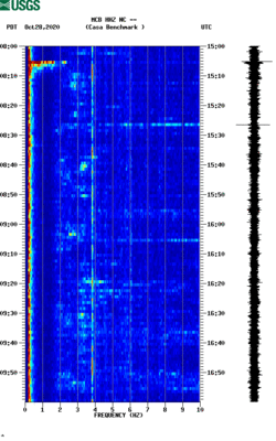 spectrogram thumbnail