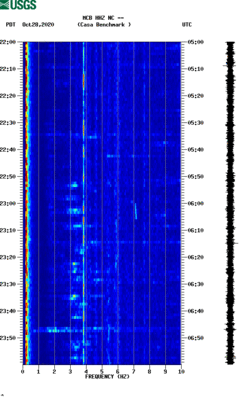 spectrogram thumbnail