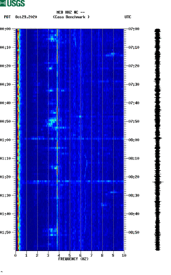 spectrogram thumbnail