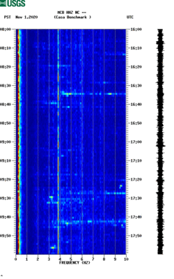 spectrogram thumbnail