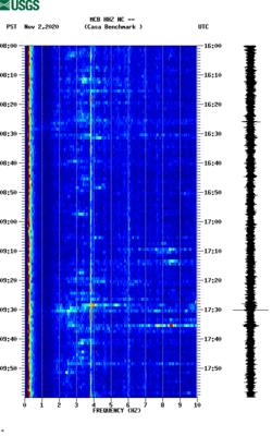 spectrogram thumbnail