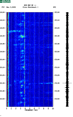 spectrogram thumbnail