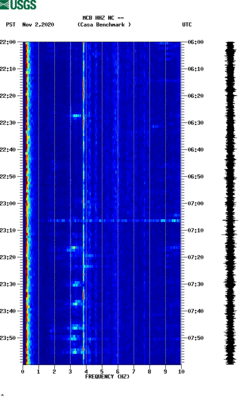 spectrogram thumbnail