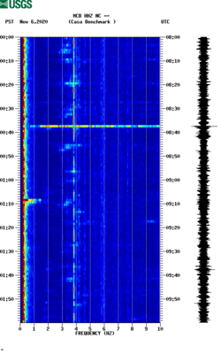 spectrogram thumbnail