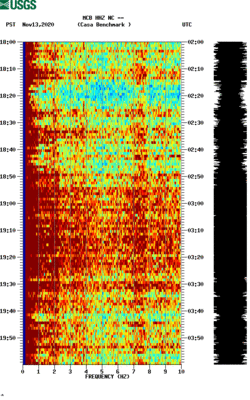 spectrogram thumbnail