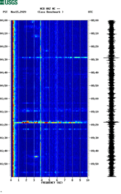 spectrogram thumbnail