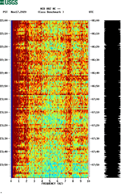 spectrogram thumbnail