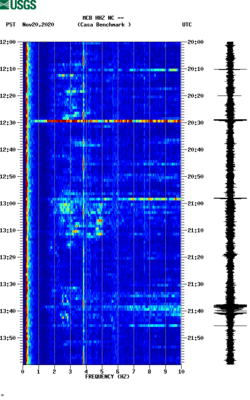 spectrogram thumbnail