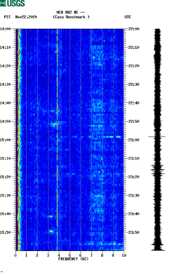 spectrogram thumbnail