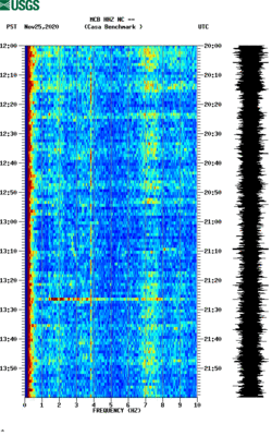 spectrogram thumbnail