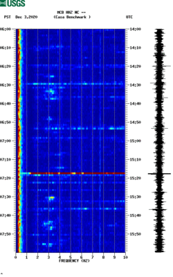 spectrogram thumbnail