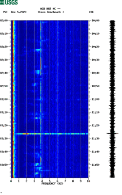 spectrogram thumbnail