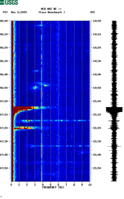 spectrogram thumbnail