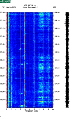 spectrogram thumbnail