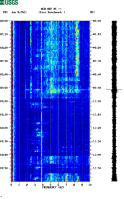 spectrogram thumbnail