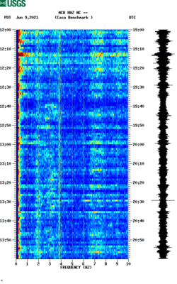 spectrogram thumbnail