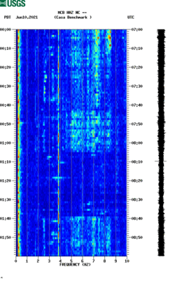 spectrogram thumbnail