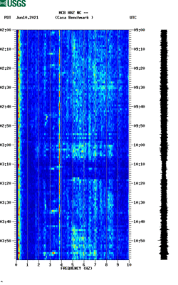 spectrogram thumbnail