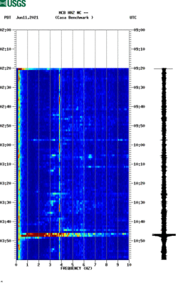 spectrogram thumbnail