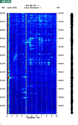 spectrogram thumbnail