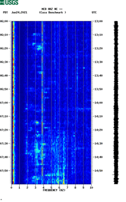 spectrogram thumbnail